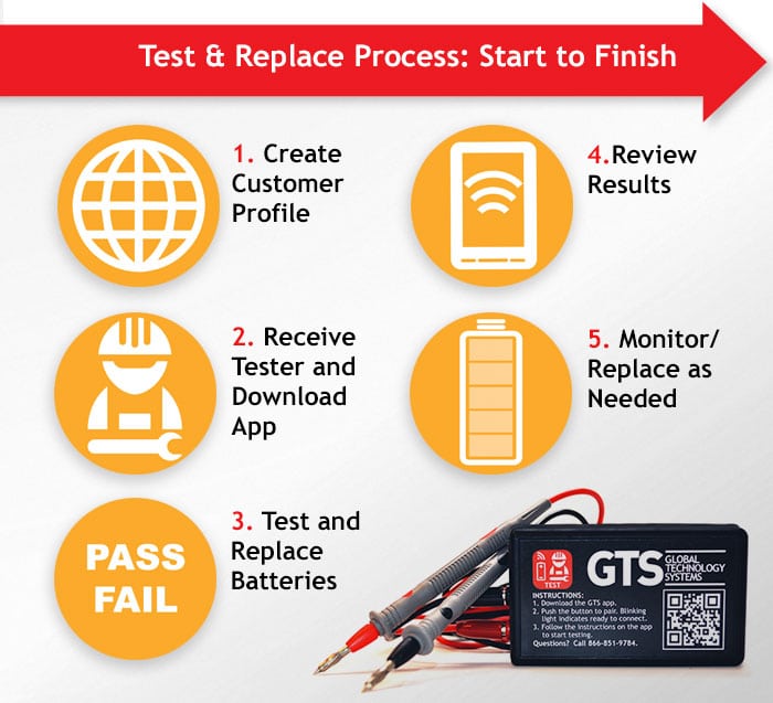 Test and Replace Info Graphic